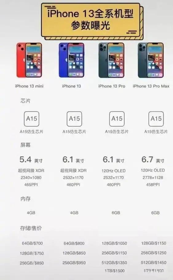 iPhone13官方保护壳曝光-iphone13参数配置详情一览