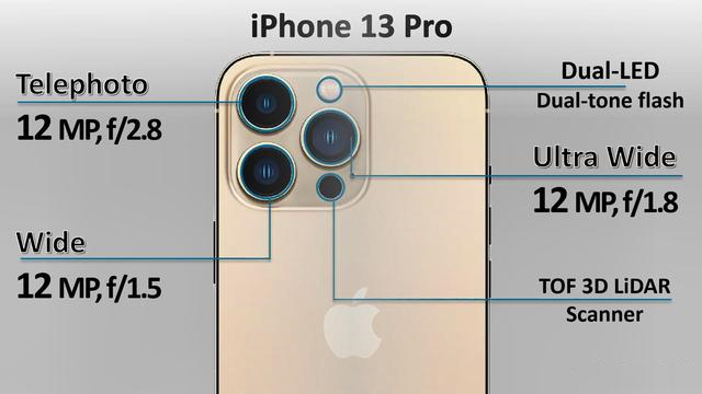 iphone13pro和max區(qū)別 iphone13pro和max對比哪個好