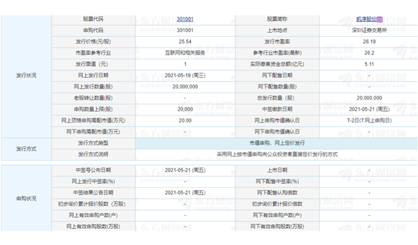 凯淳股份上市时间预测 凯淳股份股票代码以及发行价一览