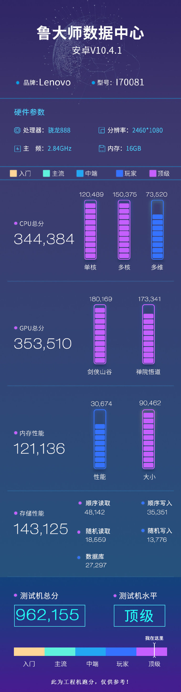 联想拯救者电竞手机2pro什么时候出-联想拯救者电竞手机2pro安兔兔跑分