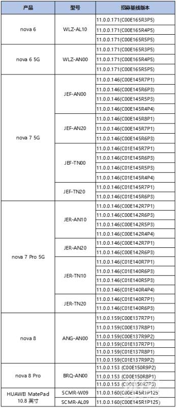 鸿蒙2.0和安卓有什么区别 鸿蒙2.0和安卓12哪个好