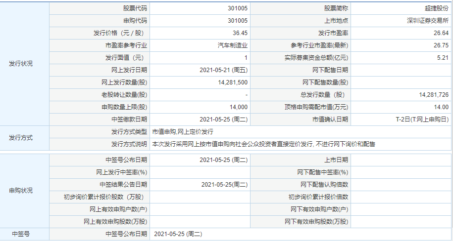 超捷股份上市情況 超捷股份申購信息一覽