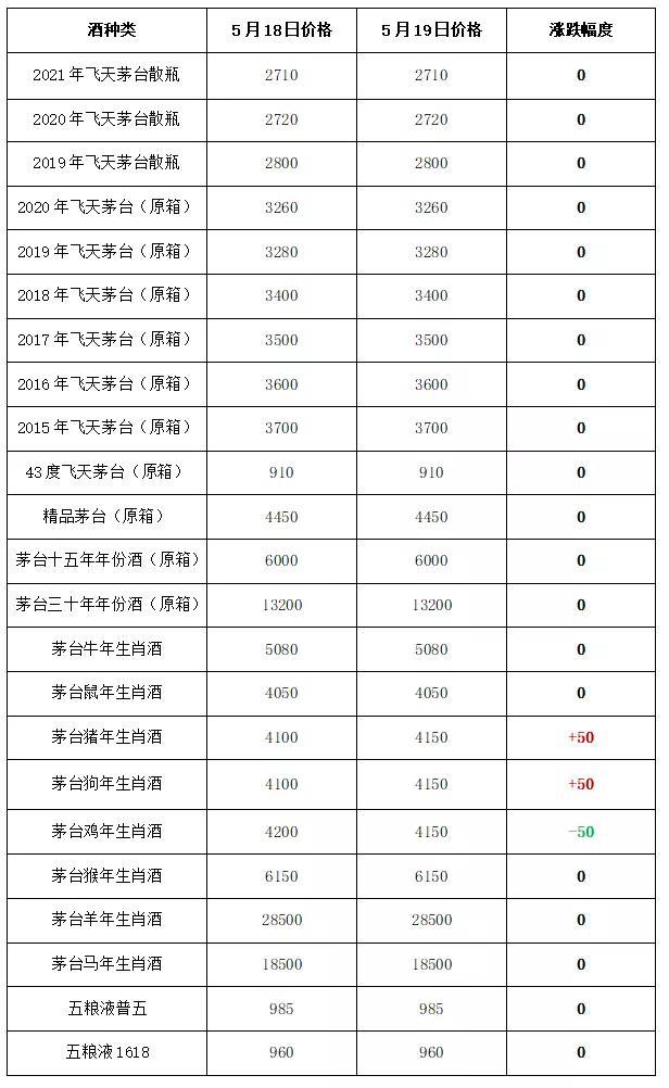 2021茅台酒回收价格表一览  茅台酒回收价格查询