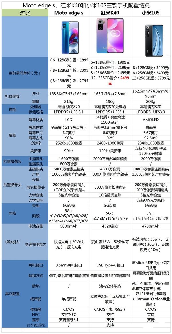 骁龙870手机都有哪些-骁龙870手机性价比排行