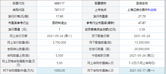 圣諾生物中簽率一覽 圣諾生物中簽率出爐