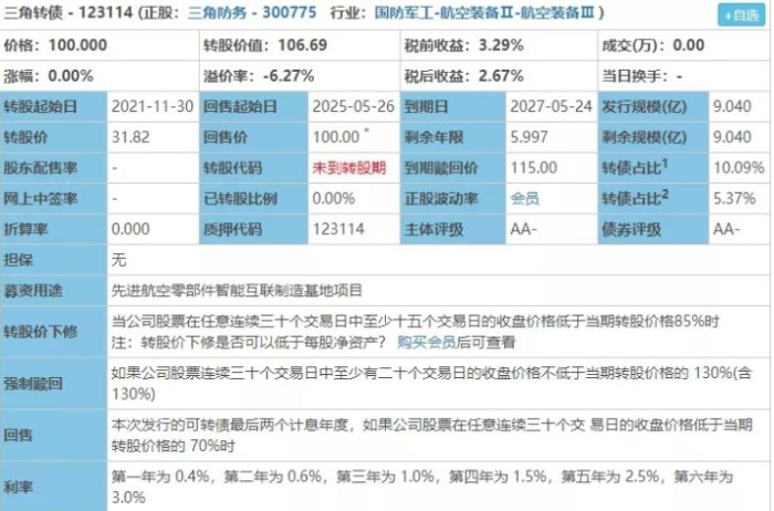 三角转债值得申购吗 三角转债价值分析