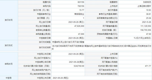 東航物流中一簽能賺多少錢 東航物流中簽收益分析