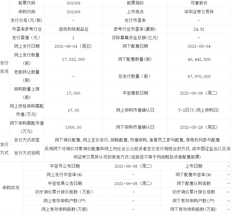 可靠股份上市了嗎 可靠股份上市時(shí)間一覽