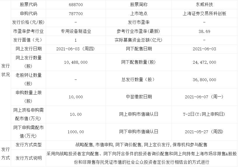 東威科技上市時(shí)間 東威科技市值分析