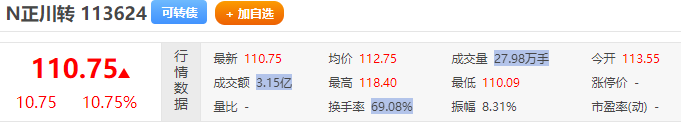 正川轉(zhuǎn)債上市價(jià)格 正川轉(zhuǎn)債價(jià)值分析