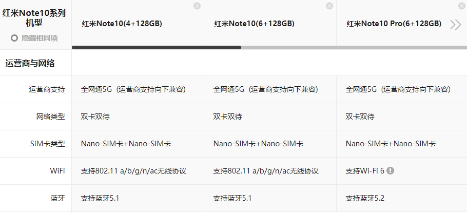 redmi note10參數(shù) redmi note10怎么樣