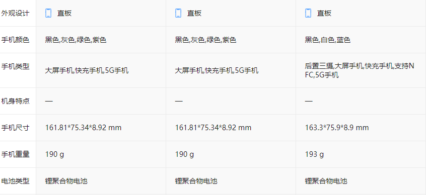 redmi note10參數(shù) redmi note10怎么樣