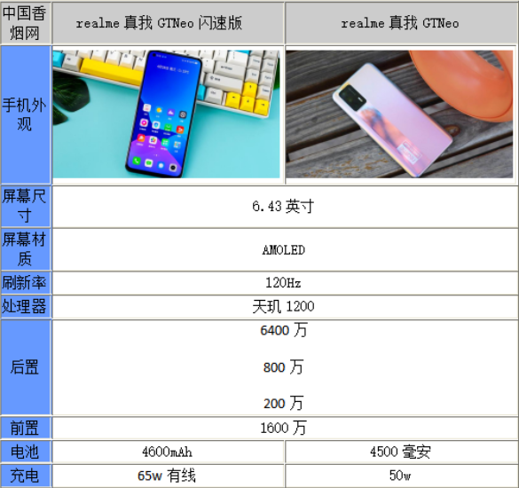 真我gtneo闪速版和普通版区别-参数对比