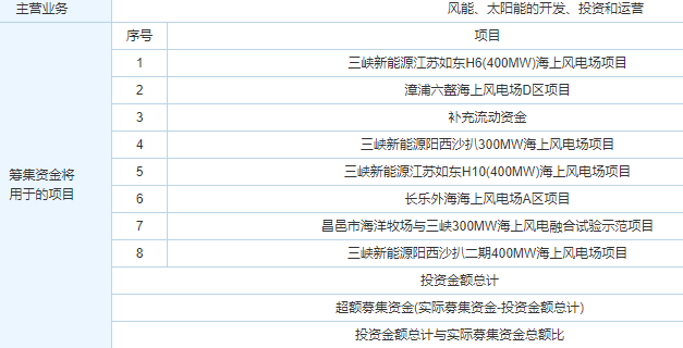 三峽能源中簽號出爐 三峽能源中簽能賺多少