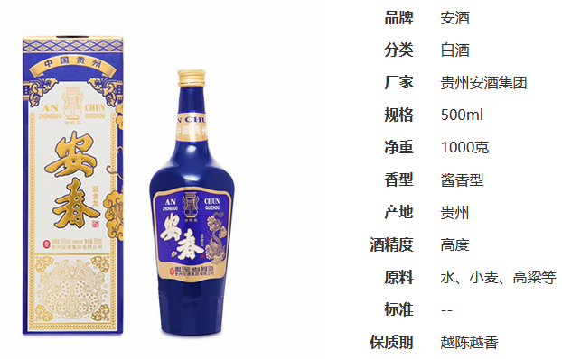 安酒安春蓝金龙怎么样 安酒安春蓝金龙价格查询