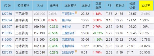 三花转债值得申购吗 三花转债申购价值分析