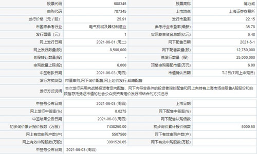 博力威中簽率是多少 博力威什么時候上市