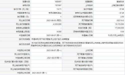 愛瑪科技發(fā)行價(jià)是多少 愛瑪科技申購最新消息