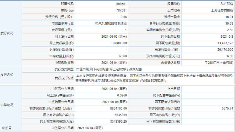 科匯股份發(fā)行價(jià)多少 科匯股份申購(gòu)信息一覽