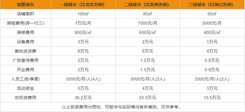 牛栏山二锅头代理加盟费用 牛栏山二锅头加盟流程