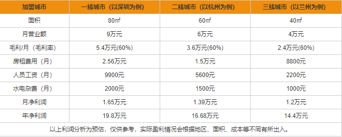 文君酒加盟怎么樣 文君酒加盟好不好