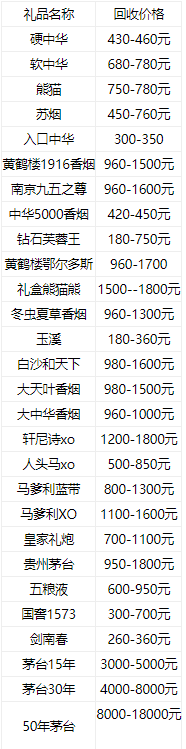2024年名烟名酒回收价格 名烟名酒回收价格表一览