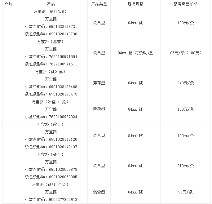 萬寶路香煙批發(fā)價格是多少 萬寶路香煙圖片及價格表大全
