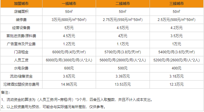 沱牌酒代理怎么樣 沱牌酒代理費用一覽