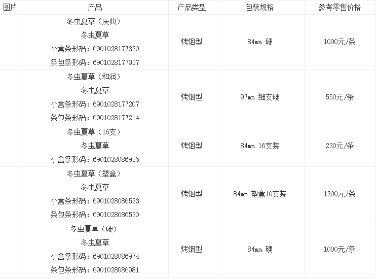 冬蟲夏草煙批發(fā)多少錢一條 2021冬蟲夏草煙價目表