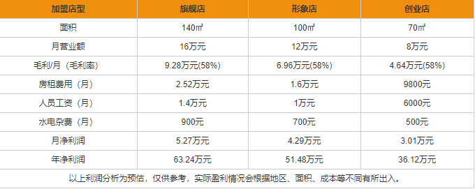 稻花香加盟應(yīng)該注意些什么 稻花香代理條件