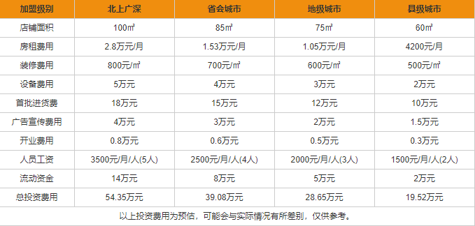 国台酒加盟费多少 国台酒代理加盟条件一览