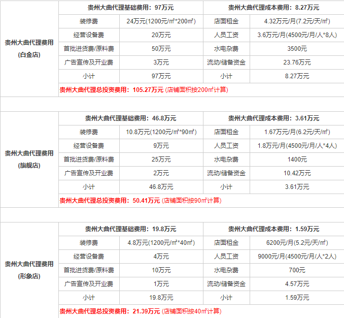 貴州大曲代理加盟費(fèi)多少 貴州大曲代理?xiàng)l件