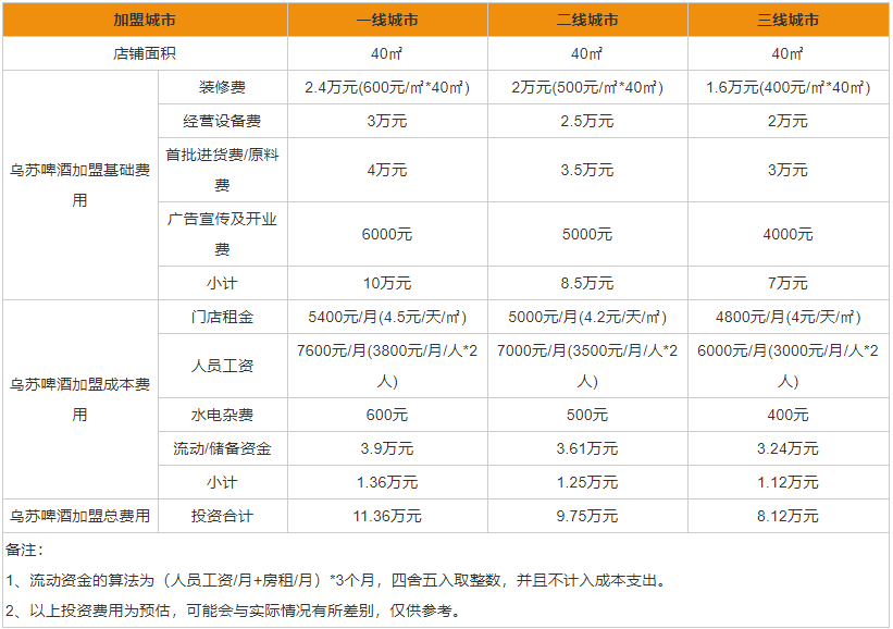 乌苏啤酒代理加盟费多少 乌苏啤酒加盟流程详情