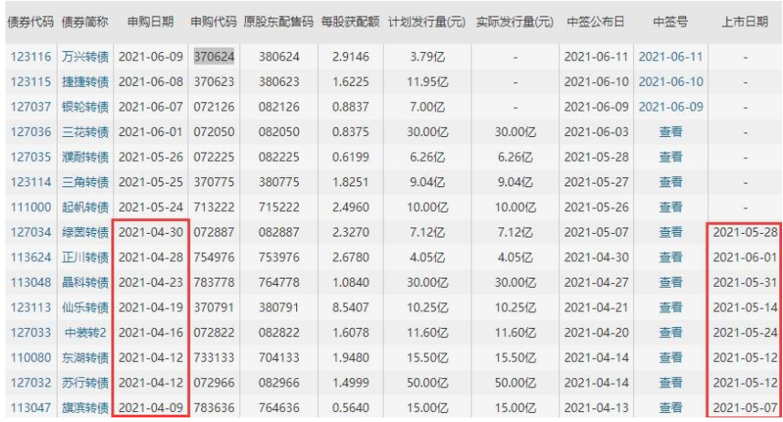 萬興發(fā)債什么時候上市 萬興發(fā)債中簽號公布