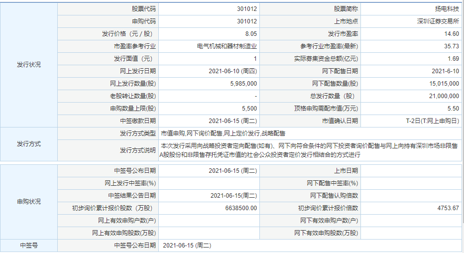 扬电科技上市时间 扬电科技股票一览