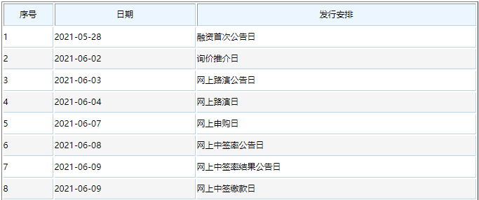 晶雪節(jié)能中簽號(hào)出爐 晶雪節(jié)能市值分析