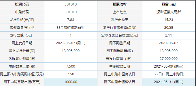 華立科技中簽號一覽 華立科技中一簽預(yù)計能賺多少