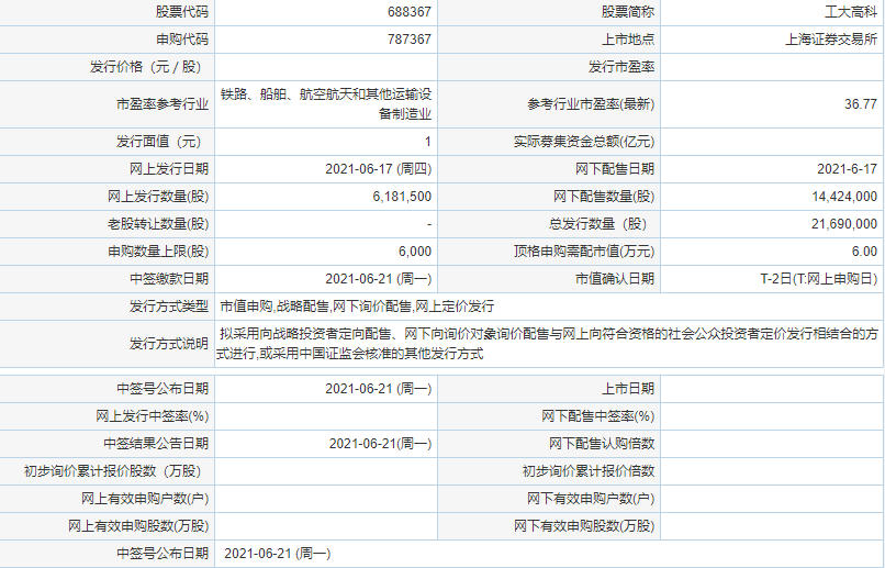 工大高科上市了嗎 工大高科市值分析