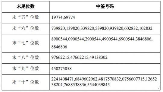 銀輪發(fā)債中簽號(hào)有哪些 銀輪發(fā)債申購(gòu)價(jià)值分析