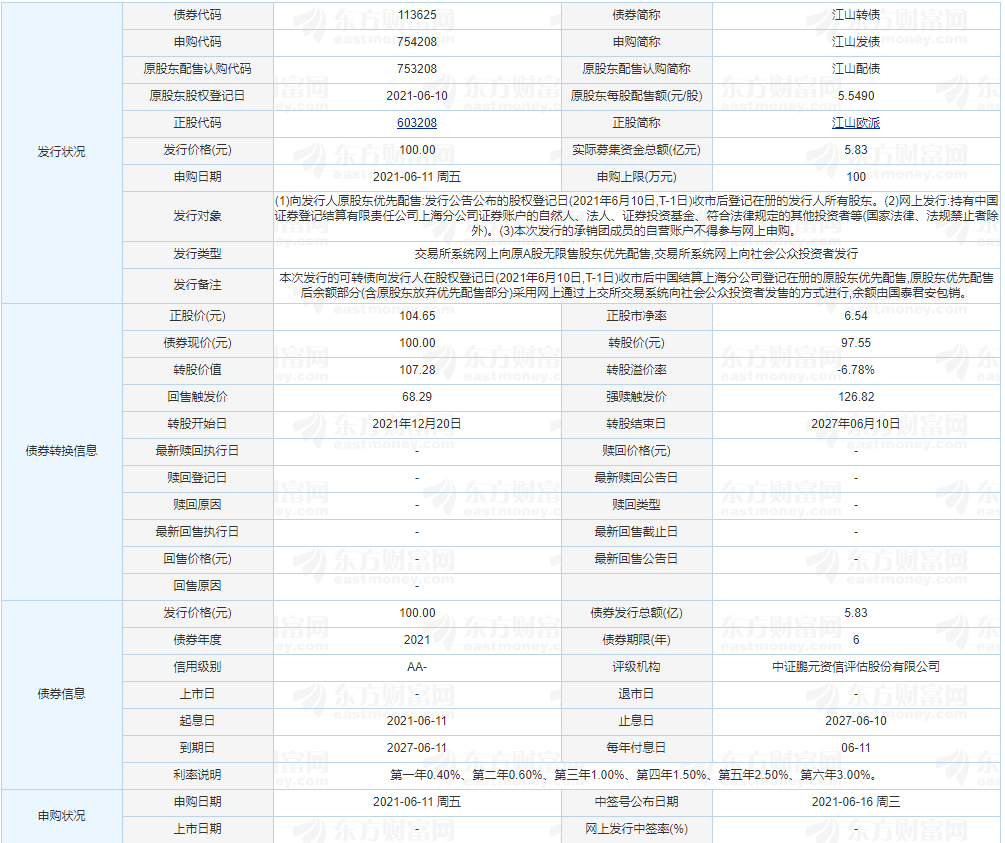 江山转债价值分析 江山转债值得申购吗