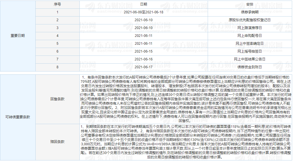 江山转债价值分析 江山转债值得申购吗