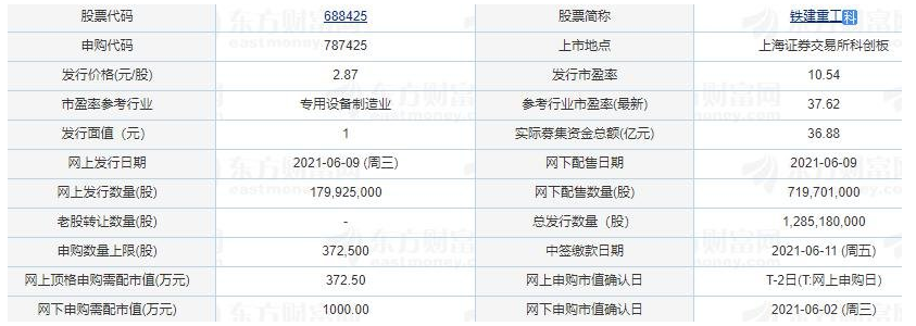 鐵建重工上市進(jìn)展 鐵建重工發(fā)行價(jià)多少