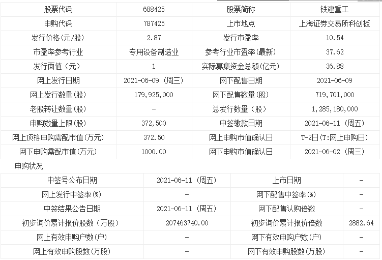 鐵建重工值不值得申購(gòu) 鐵建重工申購(gòu)指南詳情