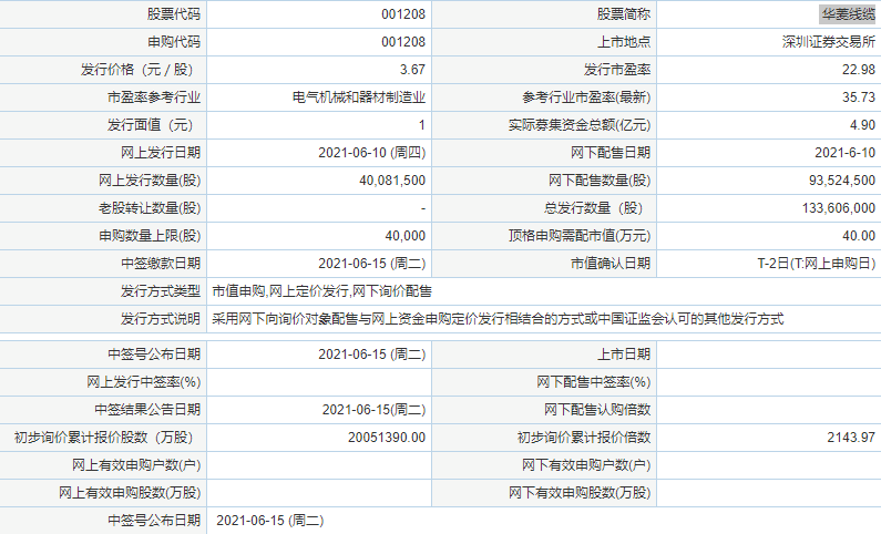 華菱線(xiàn)纜值得申購(gòu)嗎 華菱線(xiàn)纜001208申購(gòu)指南