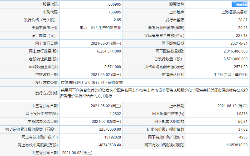 三峽能源上市時(shí)間 三峽能源上市價(jià)格預(yù)測(cè)