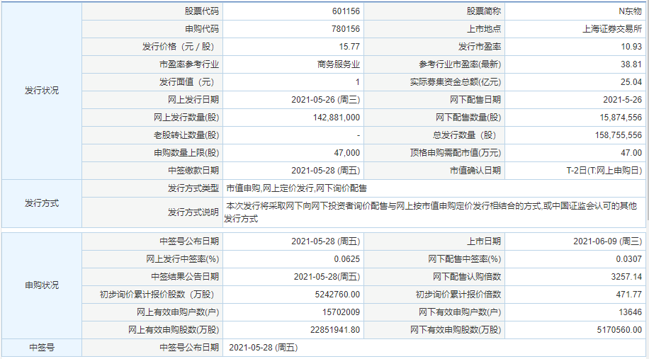 東航物流上市情況一覽 東航物流上市時間公布