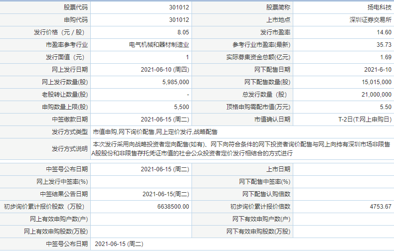 揚電科技申購市值分析 301012揚電科技申購怎么樣