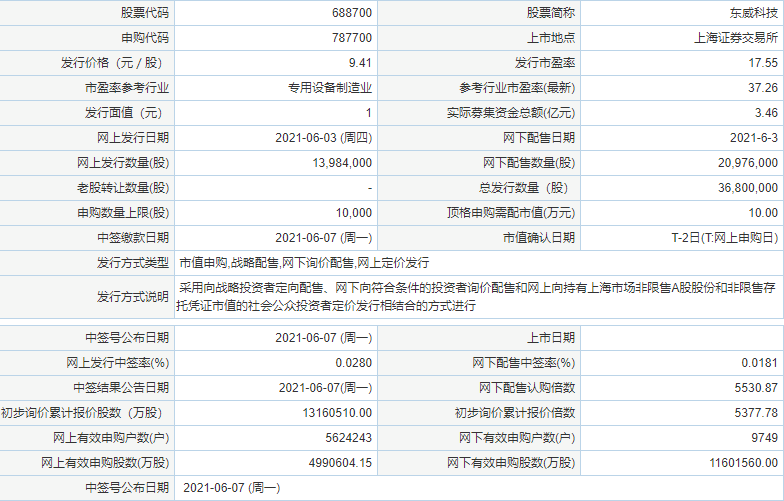 東威科技上市能翻多少倍 東威科技上市價格預(yù)測