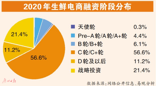 每日優(yōu)鮮上市最新消息 每日優(yōu)鮮上市了嗎