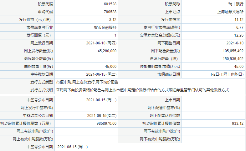 780528瑞豐銀行申購指南 780528瑞豐銀行值得申購嗎